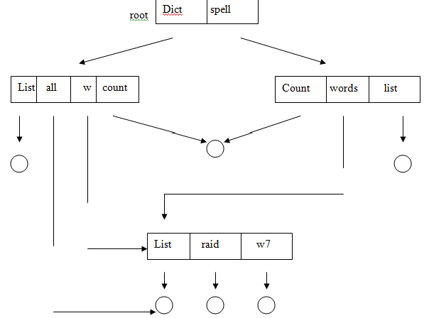 2270_Acyclic Graph Directories.png